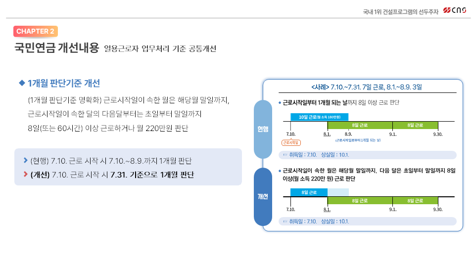 국민연금 개선내용