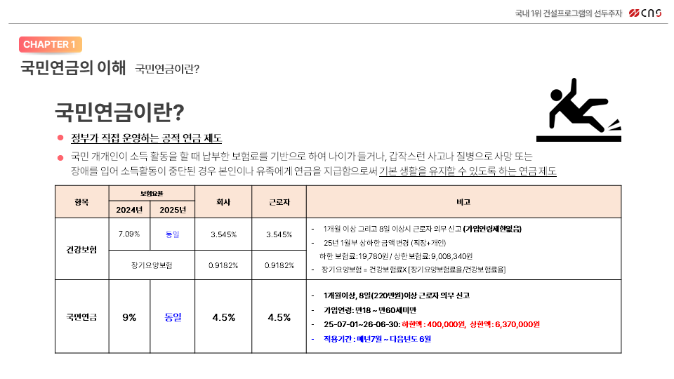 국민연금의 이해